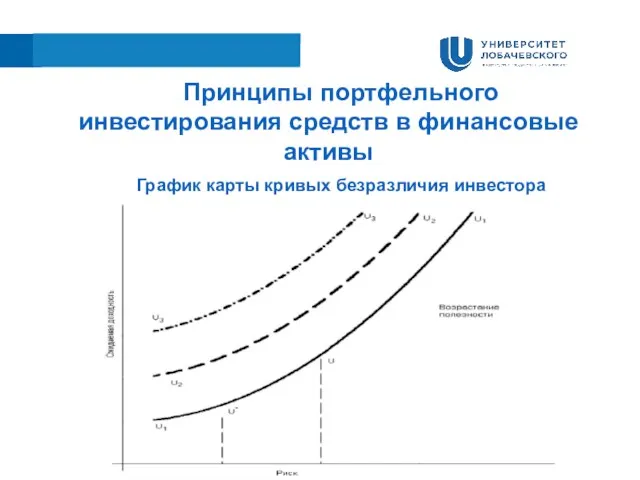 Принципы портфельного инвестирования средств в финансовые активы График карты кривых безразличия инвестора