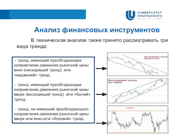 Анализ финансовых инструментов В техническом анализе также принято рассматривать три вида тренда: -