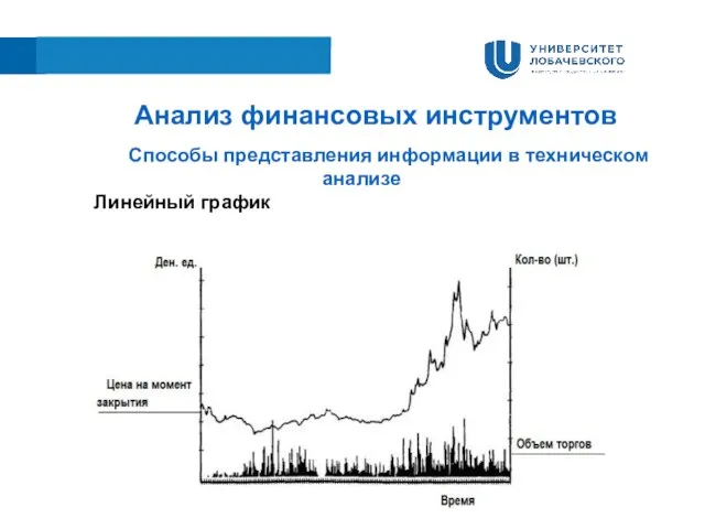 Анализ финансовых инструментов Способы представления информации в техническом анализе Линейный график