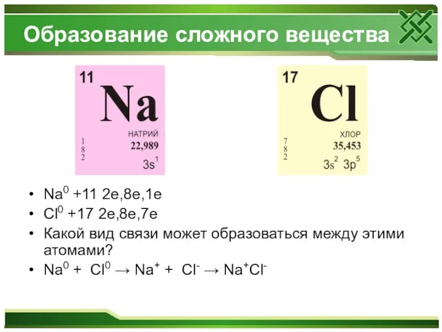 Образование сложного вещества Na0 +11 2е,8е,1е Cl0 +17 2e,8e,7e Какой