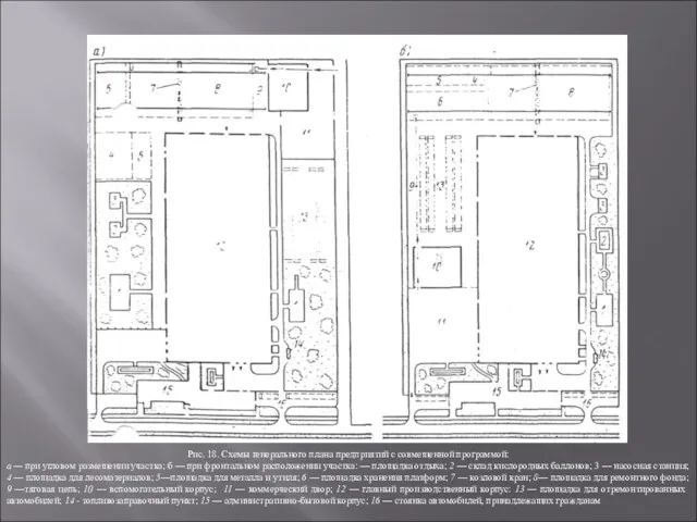 Рис. 18. Схемы генерального плана предприятий с совмещенной программой: а