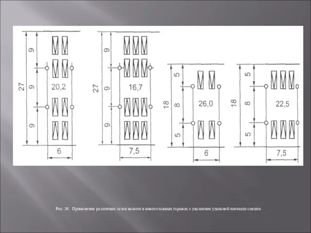 Рис. 30. Применение различных сеток колонн в многоэтажных гаражах с указанием удельной площади секции