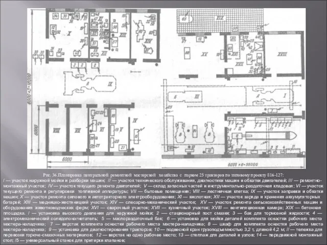 Рис. 36.Планировка центральной ремонтной мастерской хозяйства с парком 25 тракторов