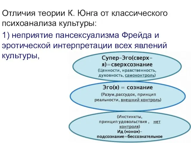 Отличия теории К. Юнга от классического психоанализа культуры: 1) неприятие