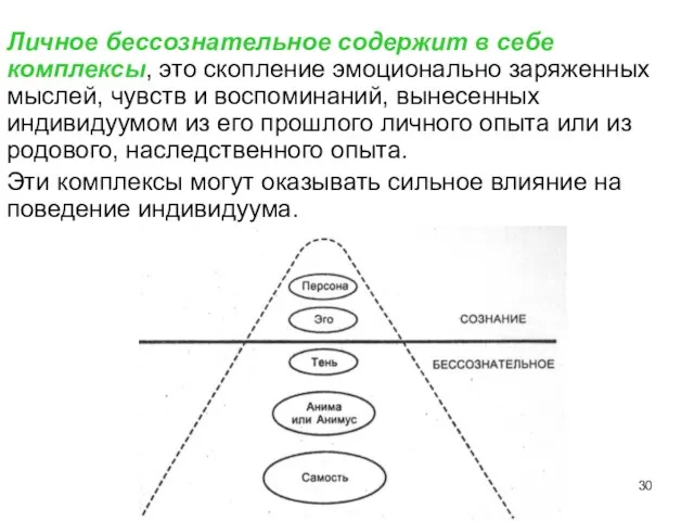 Личное бессознательное содержит в себе комплексы, это скопление эмоционально заряженных