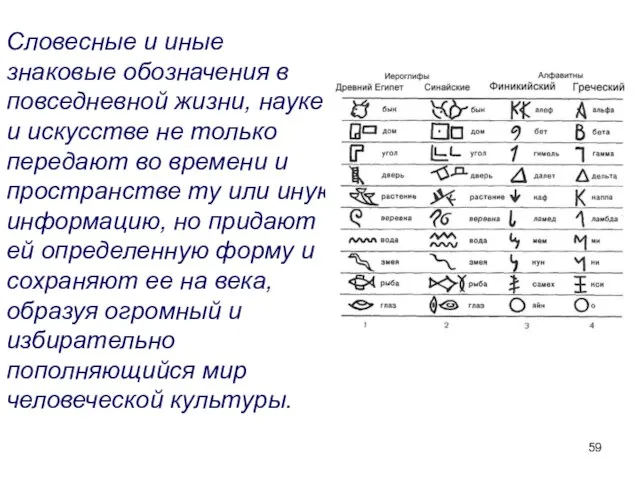 Словесные и иные знаковые обозначения в повседневной жизни, науке и