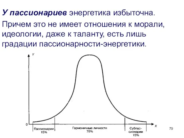 У пассионариев энергетика избыточна. Причем это не имеет отношения к