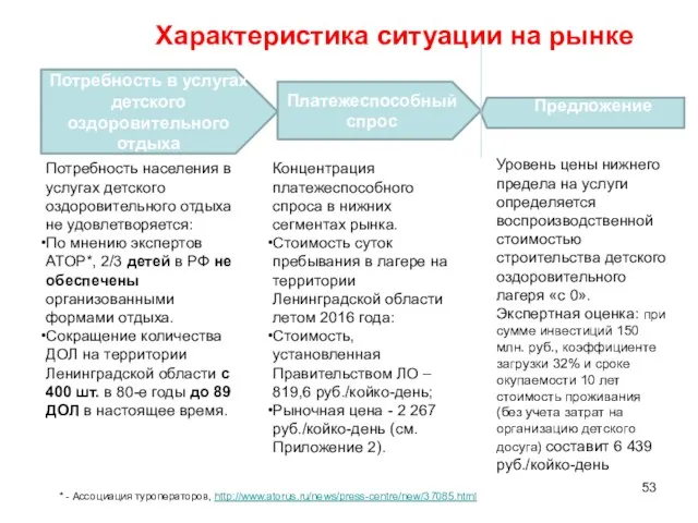 Характеристика ситуации на рынке * - Ассоциация туроператоров, http://www.atorus.ru/news/press-centre/new/37085.html Потребность