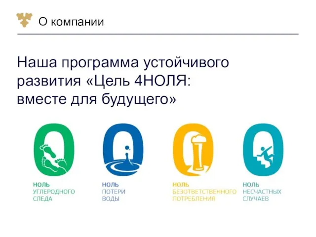 О компании Наша программа устойчивого развития «Цель 4НОЛЯ: вместе для будущего»