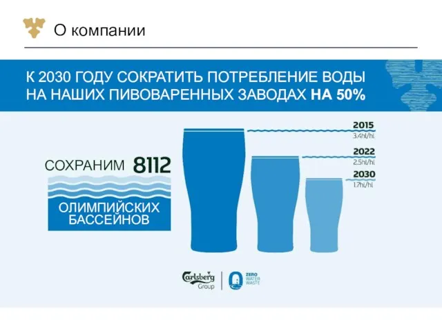 К 2030 ГОДУ СОКРАТИТЬ ПОТРЕБЛЕНИЕ ВОДЫ НА НАШИХ ПИВОВАРЕННЫХ ЗАВОДАХ