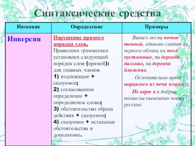 Синтаксические средства