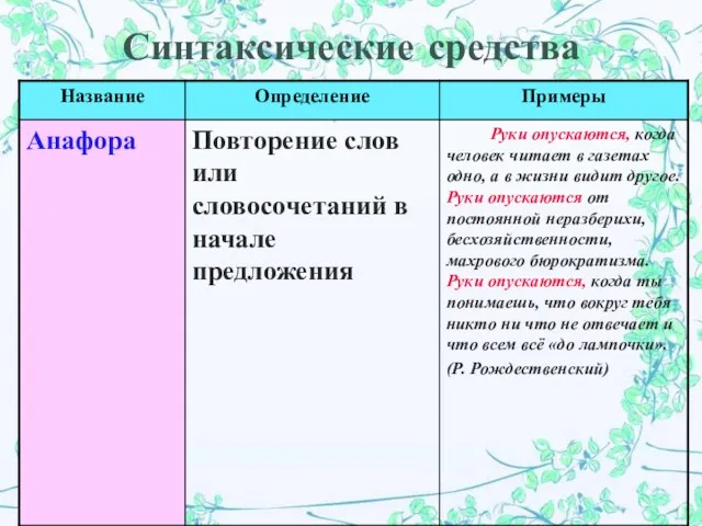 Синтаксические средства