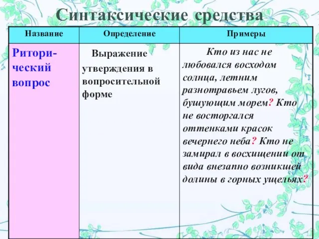 Синтаксические средства