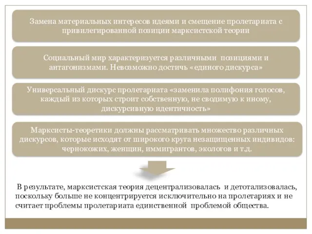 Замена материальных интересов идеями и смещение пролетариата с привилегированной позиции