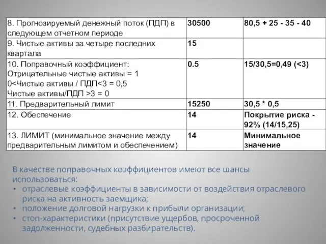 В качестве поправочных коэффициентов имеют все шансы использоваться: отраслевые коэффициенты