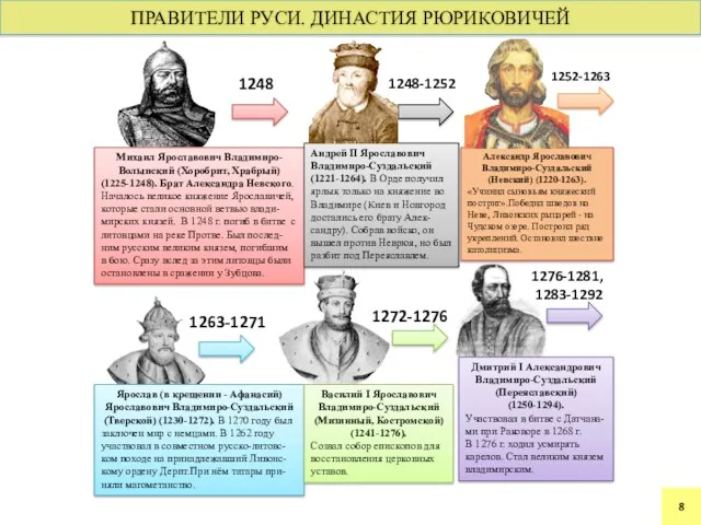 Михаил Ярославович Владимиро-Волынский (Хоробрит, Храбрый) (1225-1248). Брат Александра Невского. Началось