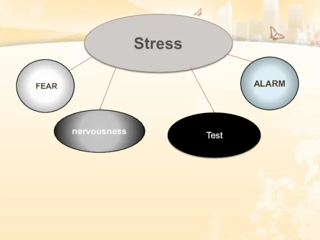 Stress nervousness Test АLARM FEAR