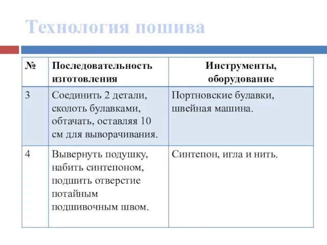 Технология пошива