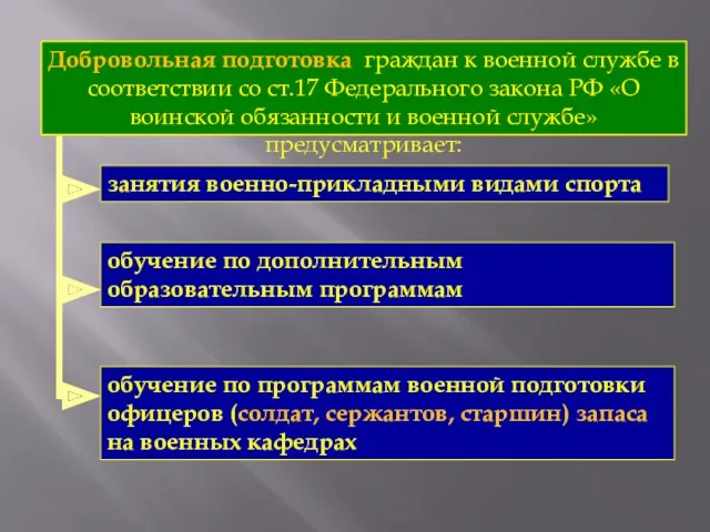 Добровольная подготовка граждан к военной службе в соответствии со ст.17