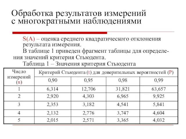 Обработка результатов измерений с многократными наблюдениями S(A) – оценка среднего квадратического отклонения результата