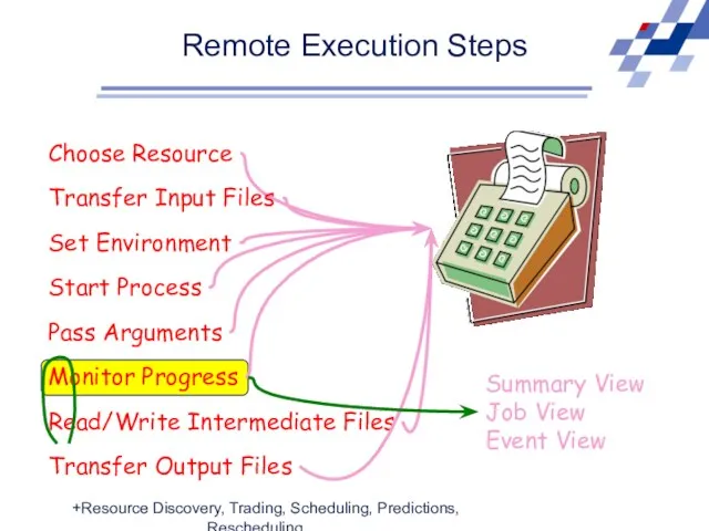 Remote Execution Steps Choose Resource Transfer Input Files Set Environment Start Process Pass