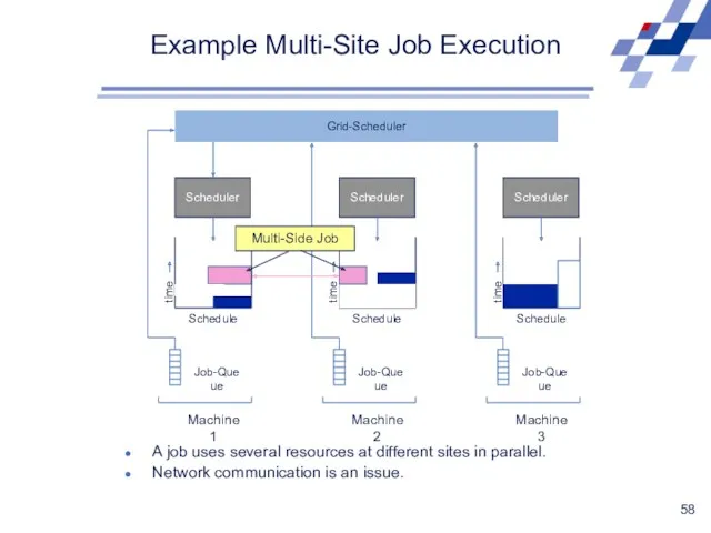 Example Multi-Site Job Execution A job uses several resources at different sites in