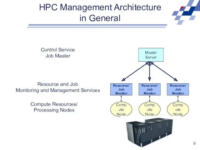HPC Management Architecture in General Compute Resources/ Processing Nodes Master Server Control Service