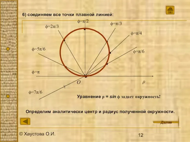 © Хаустова О.И. Определим аналитически центр и радиус полученной окружности. 6) соединяем все