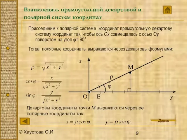 © Хаустова О.И. Взаимосвязь прямоугольной декартовой и полярной систем координат