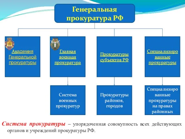 Система прокуратуры – упорядоченная совокупность всех действующих органов и учреждений