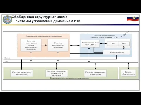 Обобщенная структурная схема системы управления движением РТК