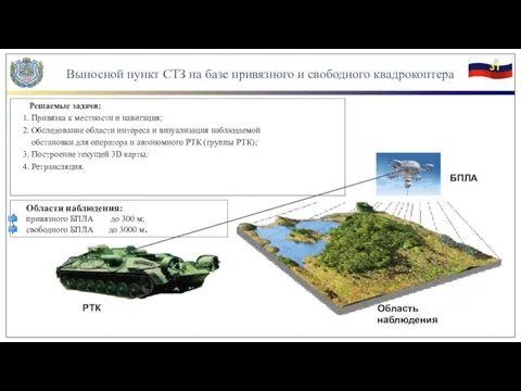 Решаемые задачи: 1. Привязка к местности и навигация; 2. Обследование