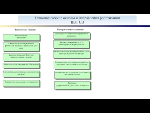 Технологические основы и направления роботизации ВВТ СВ Комплексы датчиков различной