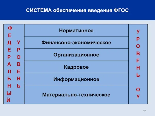 СИСТЕМА обеспечения введения ФГОС