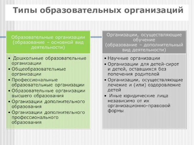 Типы образовательных организаций