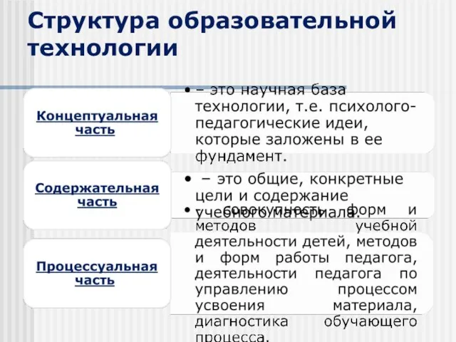 Структура образовательной технологии