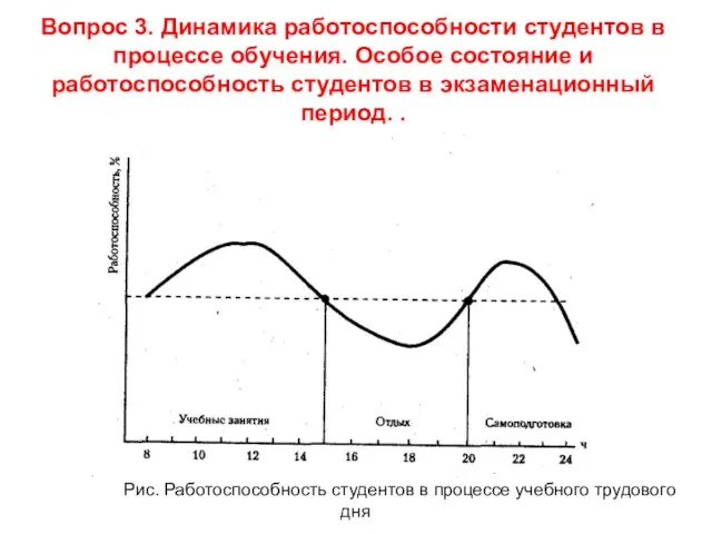 Вопрос 3. Динамика работоспособности студентов в процессе обучения. Особое состояние