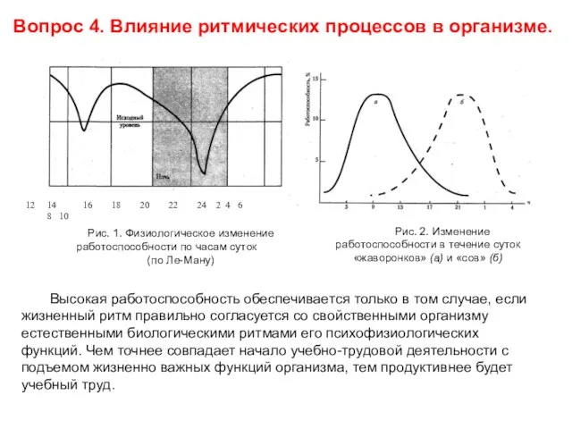 Вопрос 4. Влияние ритмических процессов в организме. Рис. 1. Физиологическое