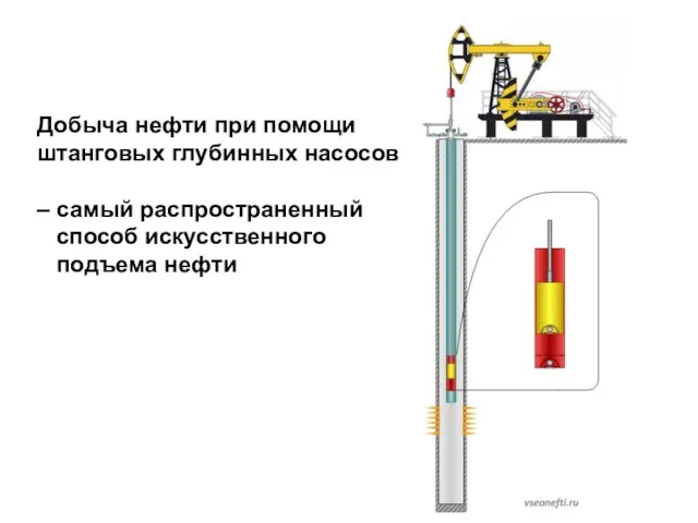 Добыча нефти при помощи штанговых глубинных насосов – самый распространенный способ искусственного подъема нефти