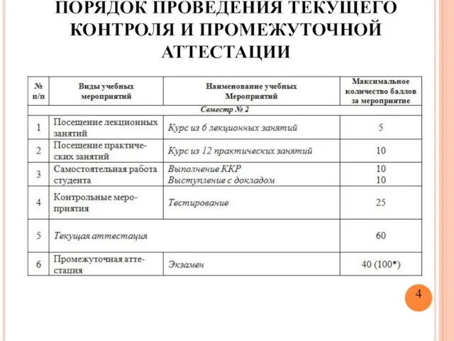 ПОРЯДОК ПРОВЕДЕНИЯ ТЕКУЩЕГО КОНТРОЛЯ И ПРОМЕЖУТОЧНОЙ АТТЕСТАЦИИ 4