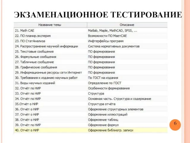 ЭКЗАМЕНАЦИОННОЕ ТЕСТИРОВАНИЕ 6