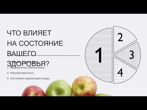 ЧТО ВЛИЯЕТ НА СОСТОЯНИЕ ВАШЕГО ЗДОРОВЬЯ? 1. Питание и образ