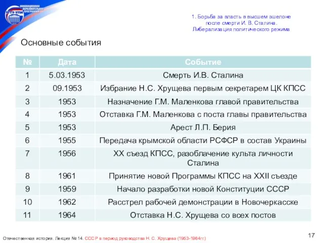 1. Борьба за власть в высшем эшелоне после смерти И.