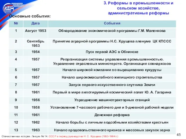 3. Реформы в промышленности и сельском хозяйстве, административные реформы Основные