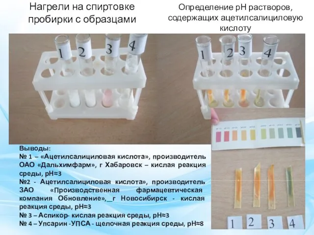 Нагрели на спиртовке пробирки с образцами Определение рН растворов, содержащих