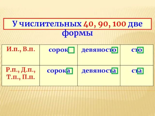 У числительных 40, 90, 100 две формы