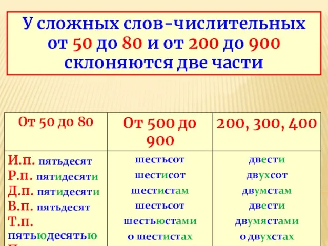 У сложных слов-числительных от 50 до 80 и от 200 до 900 склоняются две части