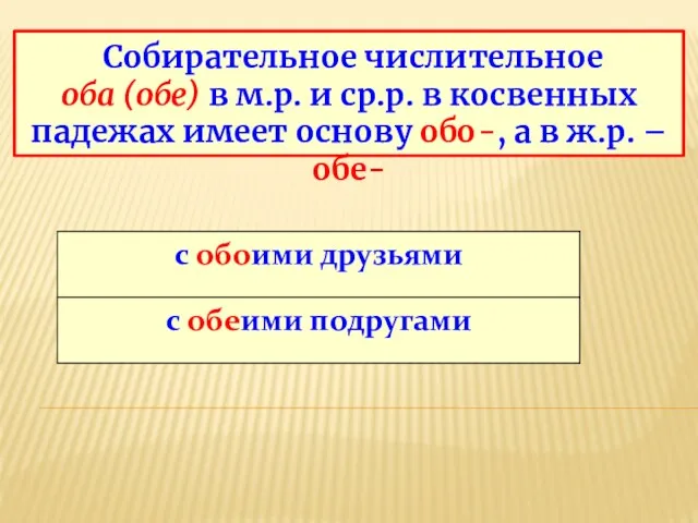 Собирательное числительное оба (обе) в м.р. и ср.р. в косвенных падежах имеет основу