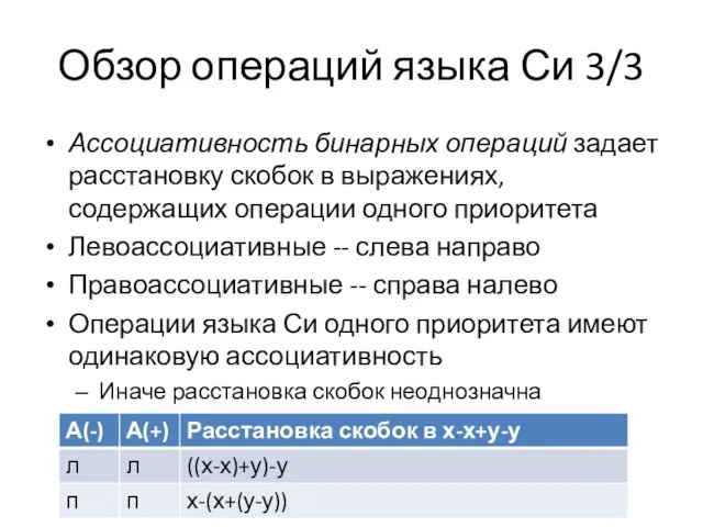 Обзор операций языка Си 3/3 Ассоциативность бинарных операций задает расстановку