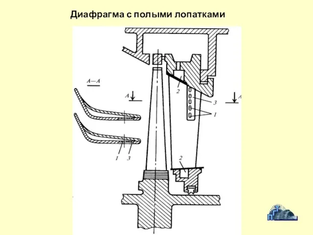 Диафрагма с полыми лопатками